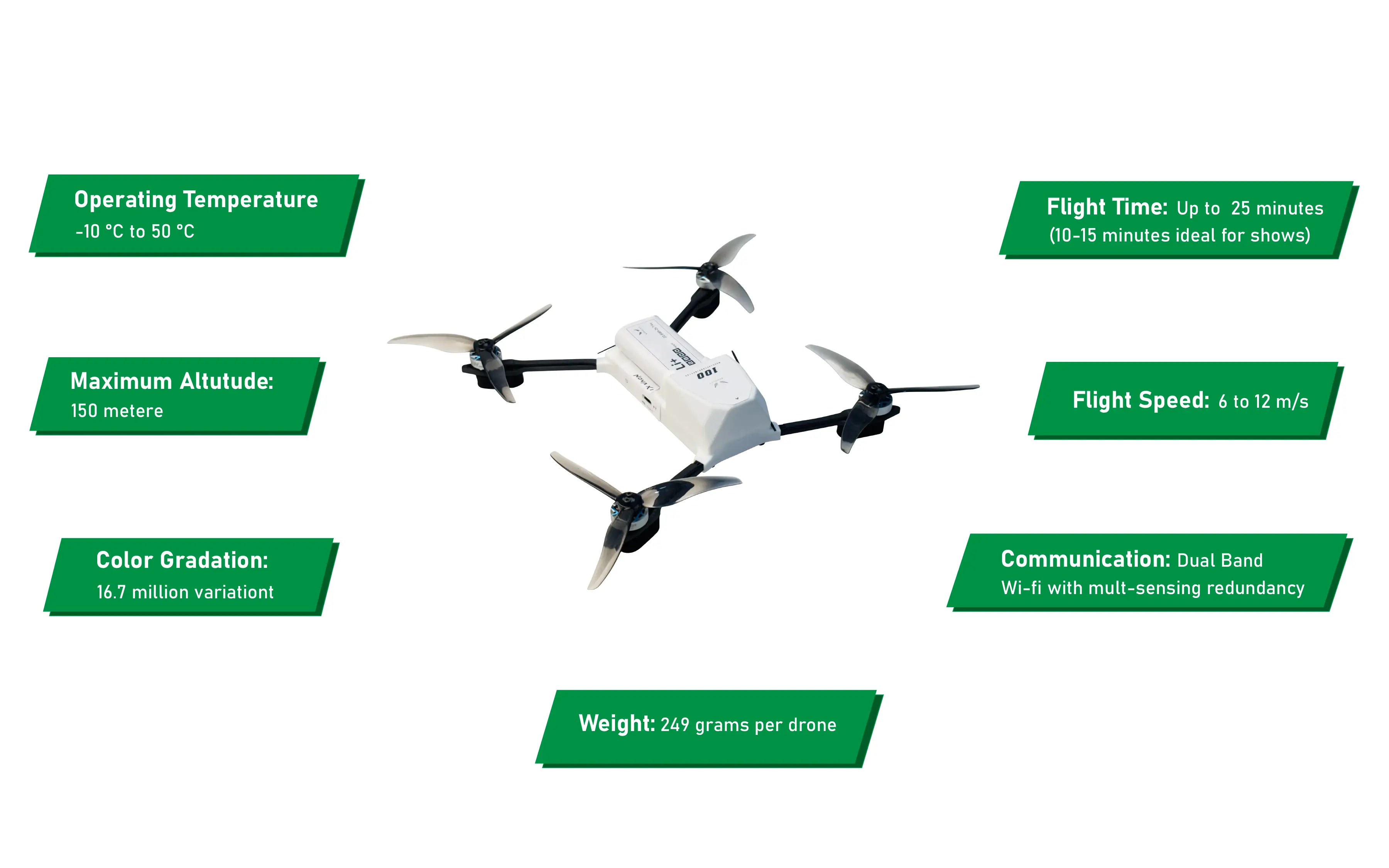Aerolyt drone specifications showcasing advanced drone technology for spectacular drone light shows, highlighting key features for the drone light show business, including lightweight design, LED capabilities, and precise coordination for flawless drone performances. Perfect for drone show companies and event organizers seeking top-quality drones for light shows